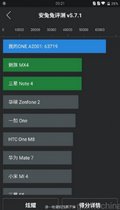One Plus 2 scores-higher-the-second-time-it-is-benchmarked-on-AnTuTu (1)